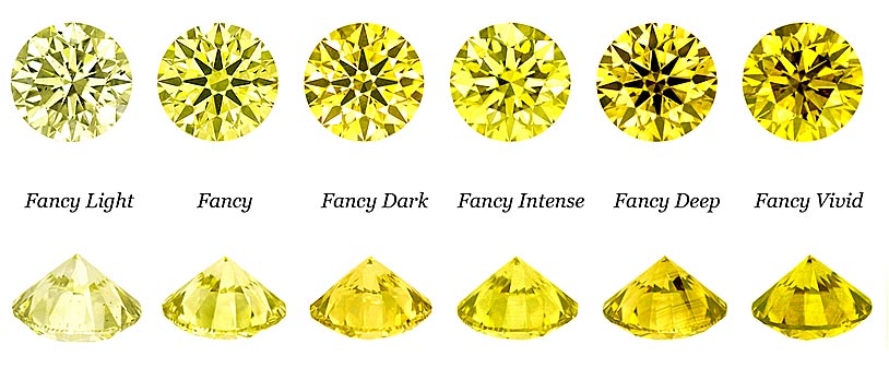 Diamond Color Scale