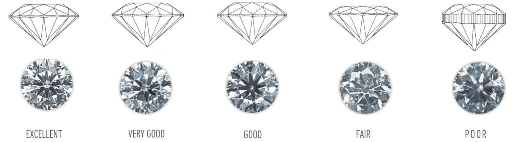 The 4C’s of Diamonds – Diamonds On The Key
